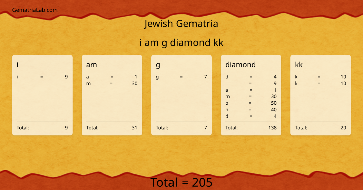 i am g diamond kk in jewish Gematria